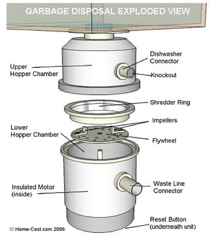 garbage disposal